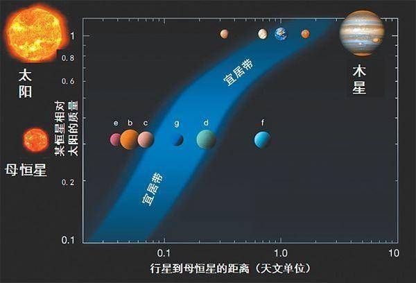 地球|太阳系内，储水量最大的天体是哪一个？地球排名第几？