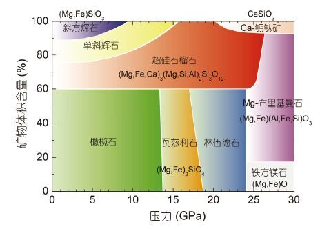 地球|太阳系内，储水量最大的天体是哪一个？地球排名第几？