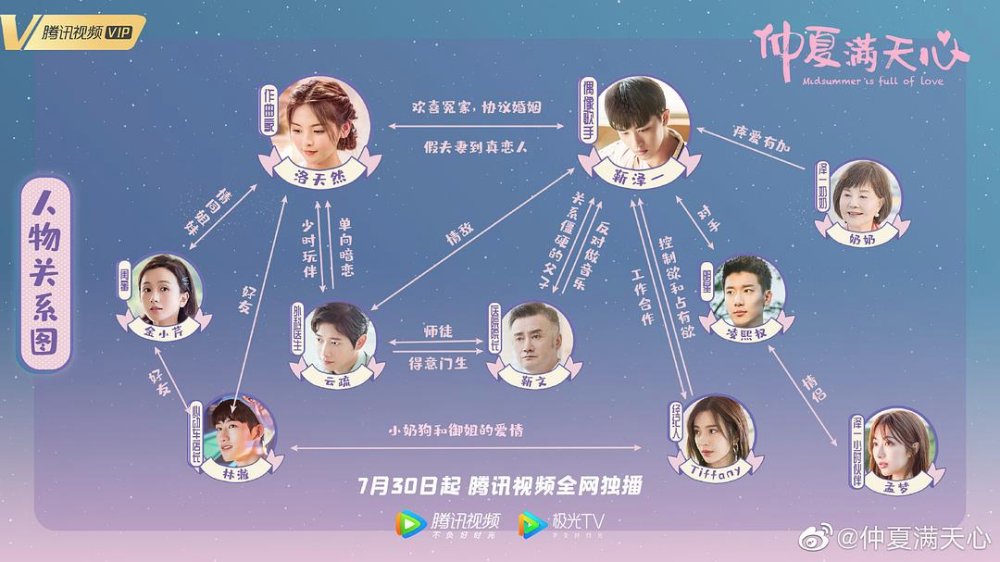 仲夏满天心|《仲夏满天心》上线，怎么看？还记得当年的《浪漫满屋》？