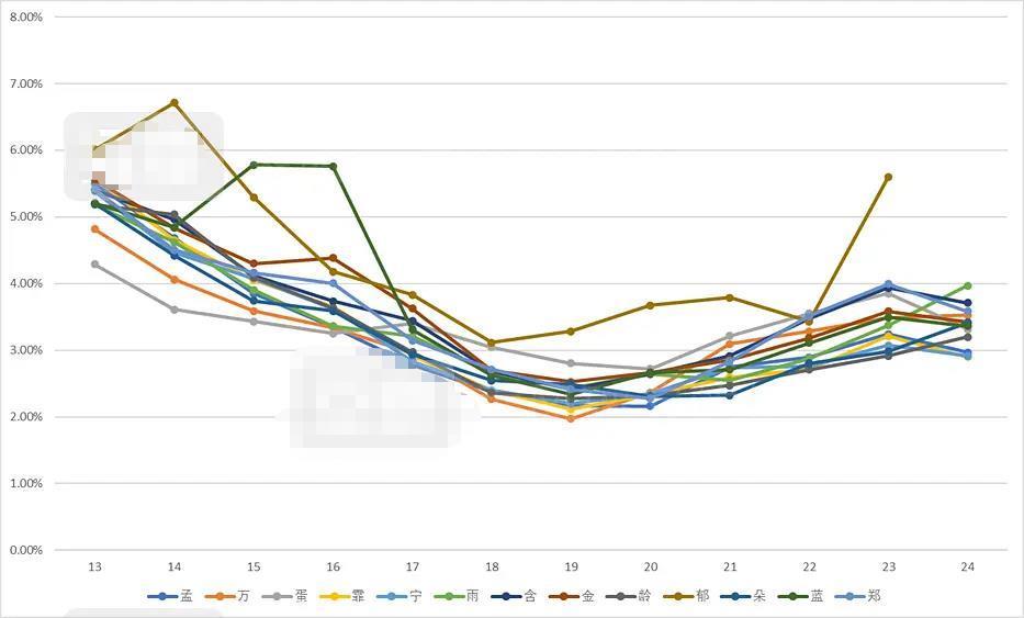 浪姐|粉丝打投遭节目组压票？《浪姐》赛制被吐槽，有的姐姐全程陪跑