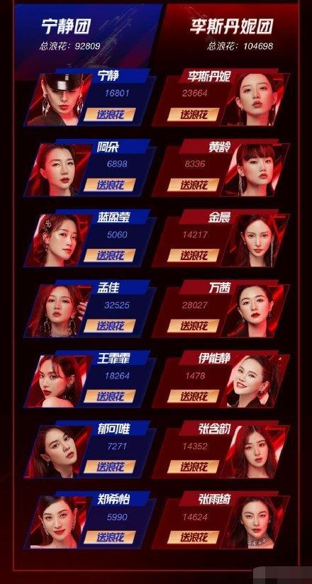 浪姐|粉丝打投遭节目组压票？《浪姐》赛制被吐槽，有的姐姐全程陪跑