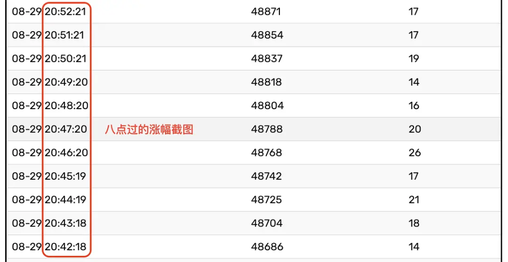 浪姐|粉丝打投遭节目组压票？《浪姐》赛制被吐槽，有的姐姐全程陪跑
