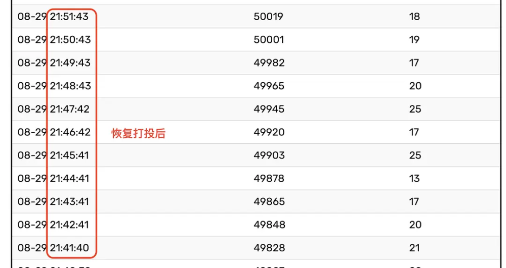 浪姐|粉丝打投遭节目组压票？《浪姐》赛制被吐槽，有的姐姐全程陪跑