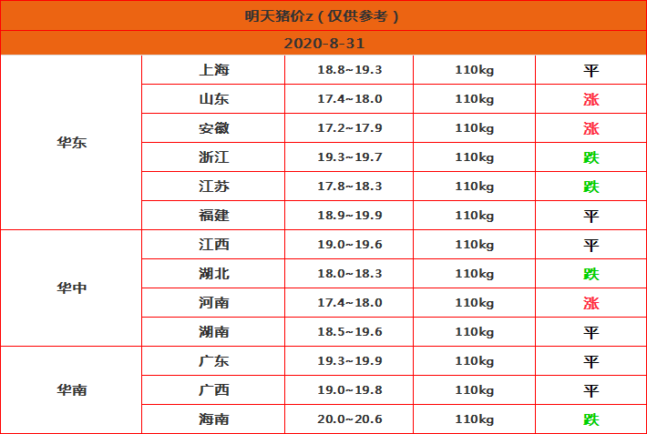 农业农村部|2020.8.31猪价峰回路转，大喜