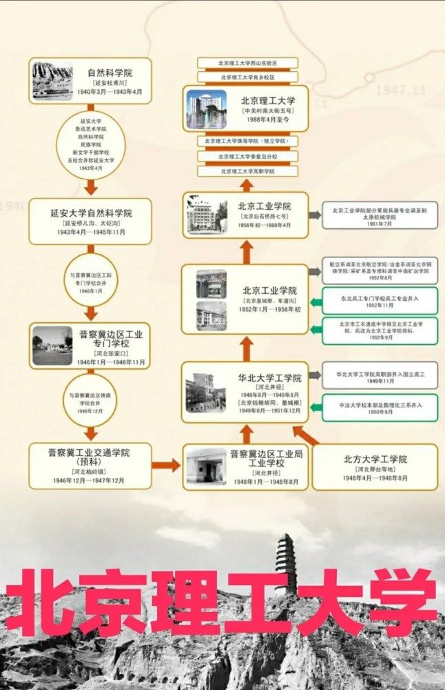 一所被低估的学校——北京理工大学