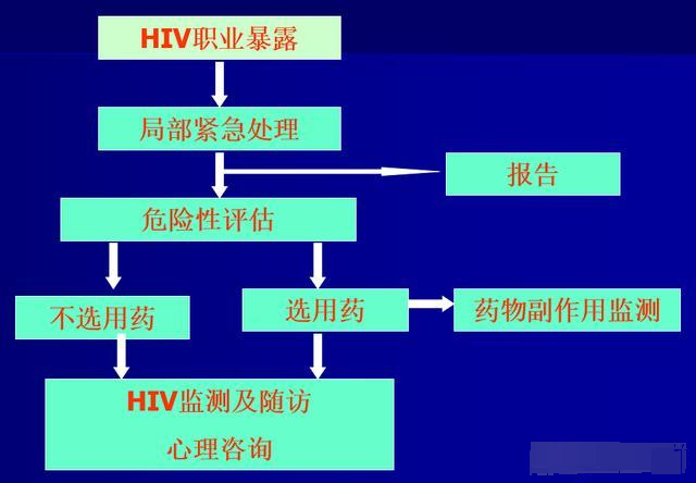 感染艾滋病后多久能查出来?hiv如何进展为艾滋病