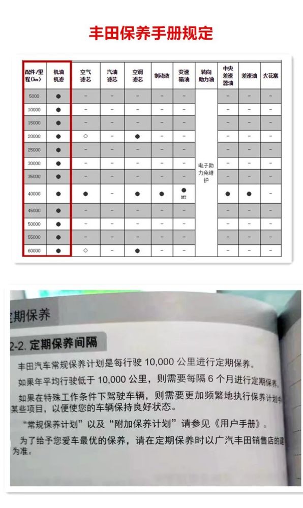 ▼ 丰田亚洲龙 vs 大众迈腾