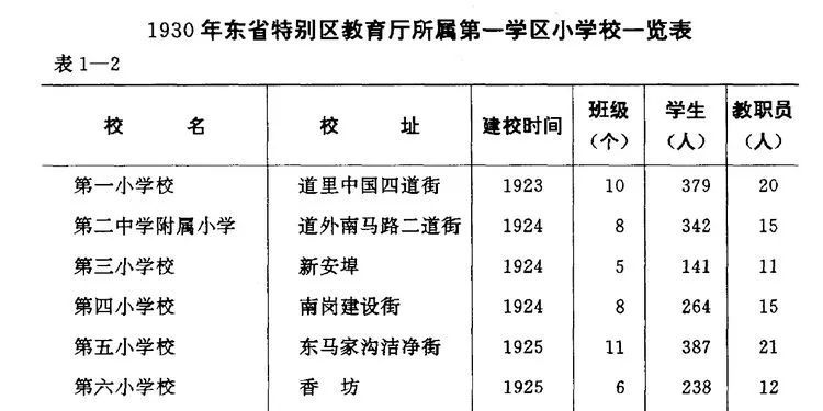 刘大昕 哈尔滨第一中学红色基因历史传承寻踪 腾讯新闻