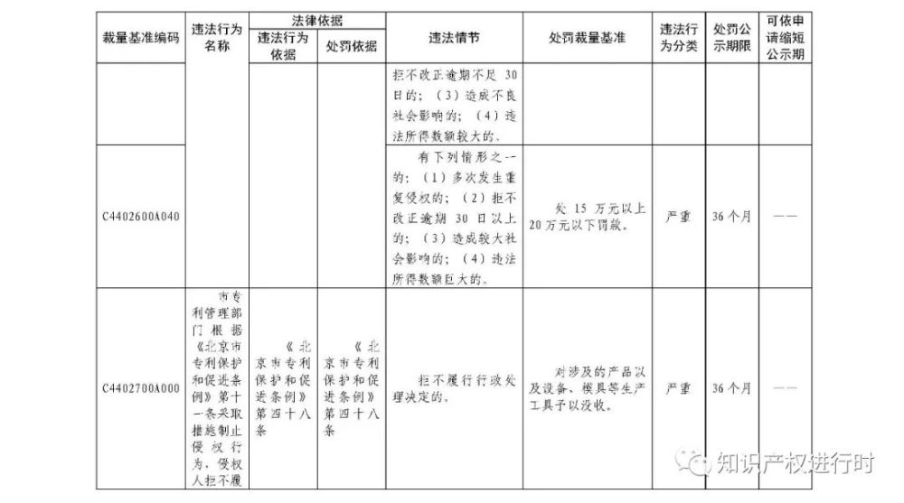 行政违法|这些知识产权领域行政违法行为将受到处罚！