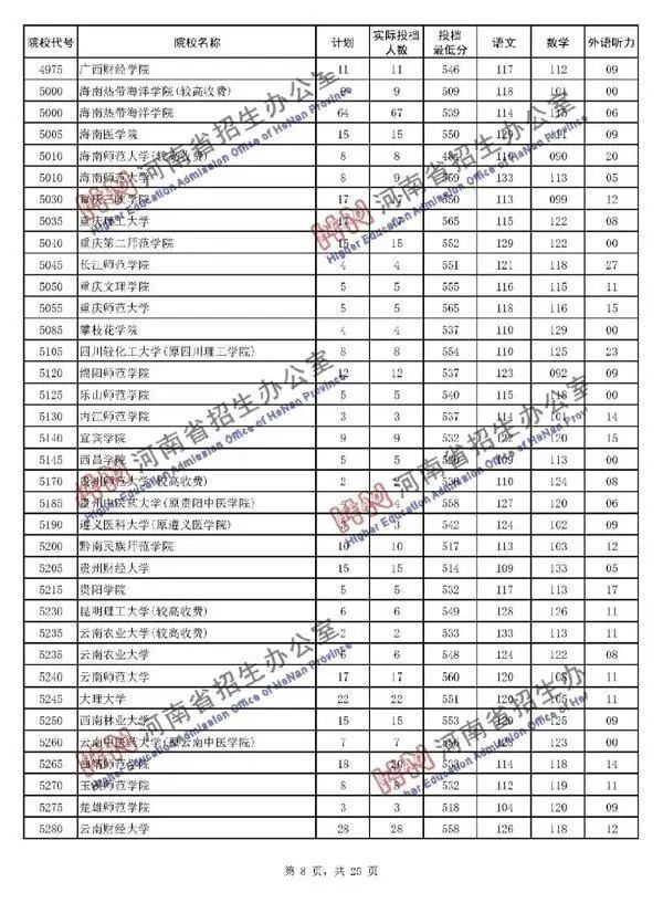 在河南想上个好二本真不容易