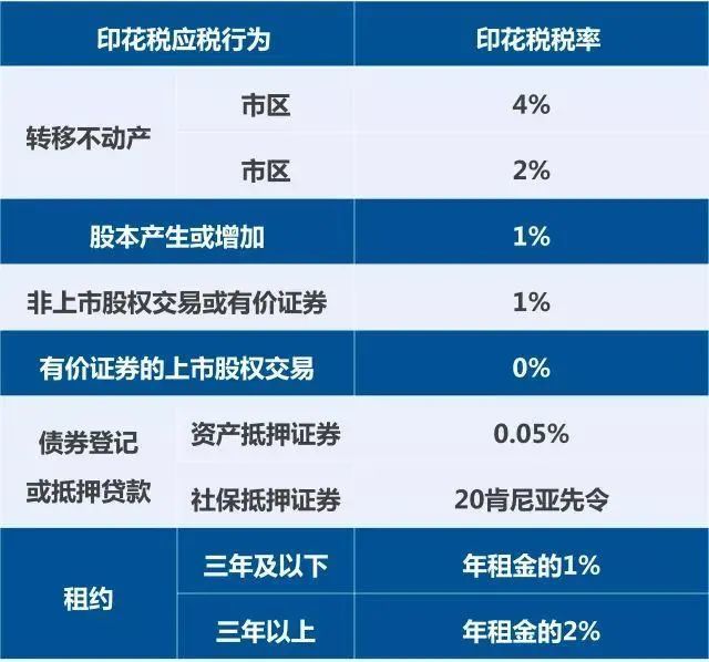 以未繳納過企業所得稅的利潤分配股利時,該公司需繳納補償稅,稅率為