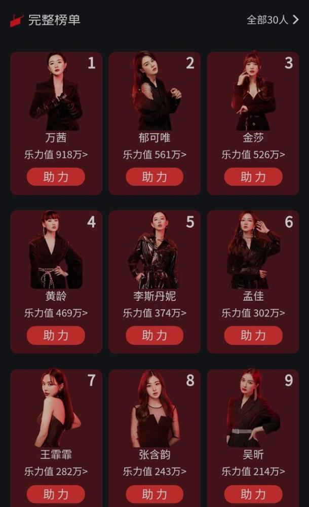 乘风破浪的姐姐|《乘风破浪的姐姐》冲浪榜最新排名，万茜稳居第一，她却没进前十