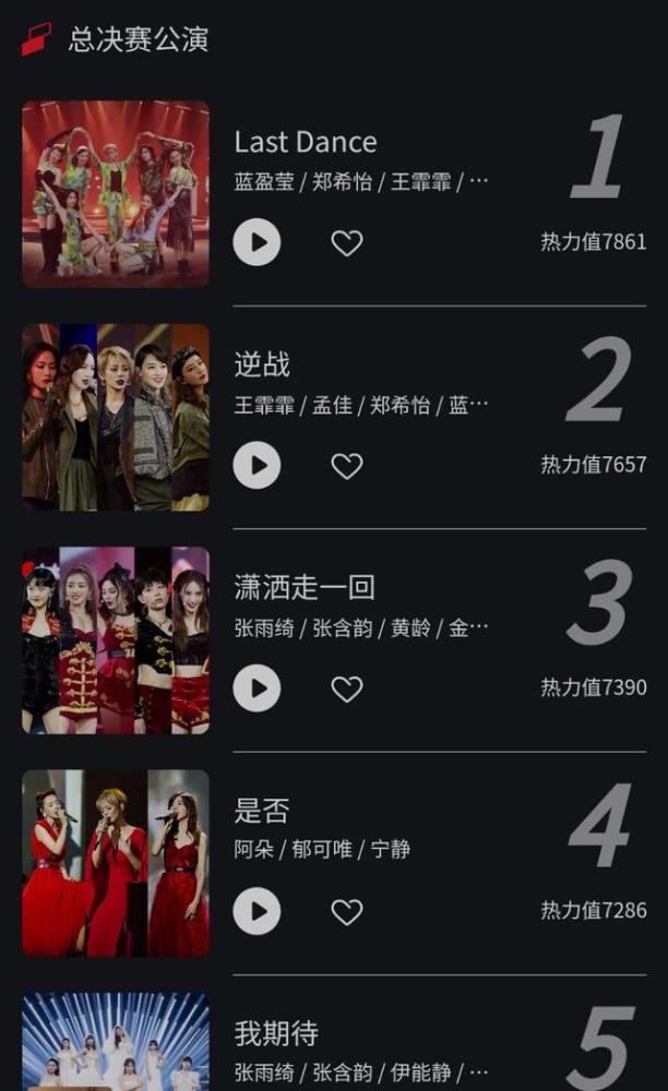 乘风破浪的姐姐|《乘风破浪的姐姐》冲浪榜最新排名，万茜稳居第一，她却没进前十