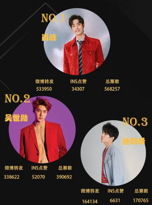 nine percent|又一完颜团！NPC全员入选亚太百帅，解散近1年后再度同框