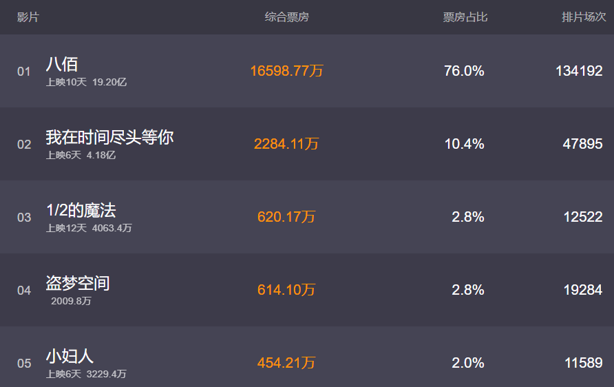 庆余年|部部都是大女主，这糊咖资源真是逆天了！