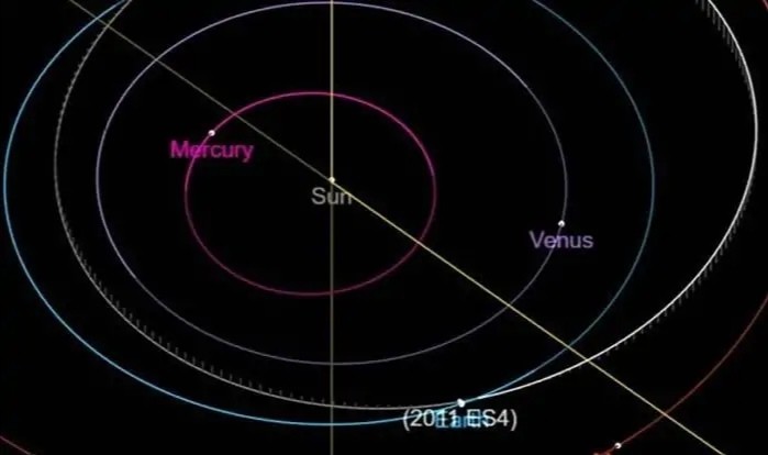 地球|NASA已确定！一颗小行星高速飞来，9月2日距地球最近，需要警惕