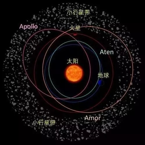 地球|NASA已确定！一颗小行星高速飞来，9月2日距地球最近，需要警惕