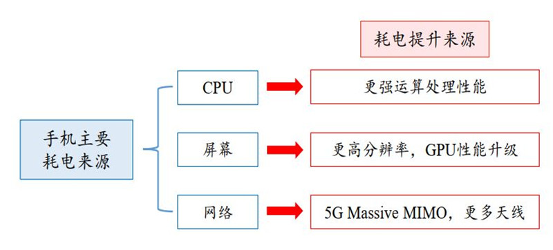 揭秘手机快充行业 百瓦快充终结五福一安 中国厂商立功 腾讯新闻