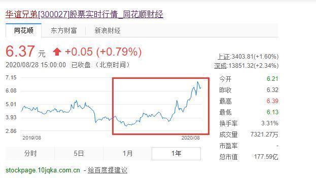 票房|上映11天19亿票房，管虎的好日子来了，投资人更是乐开了花