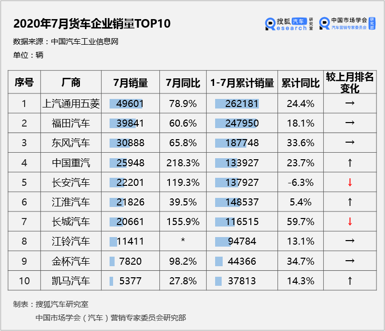 世界卡车排行_世界排名前十大重卡品牌为什么没有中国品牌的影子