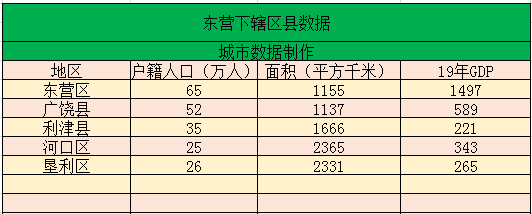 山东面积人口_此国面积没有山东大,人口却已达1.7亿,为防止邻国吞并疯狂生育