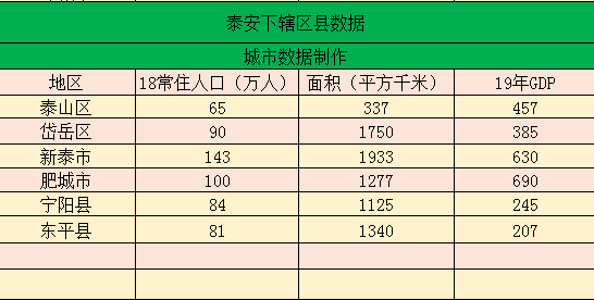 泰安市人口_泰安市人口老龄化程度加深60岁及以上人口117.41万人(2)