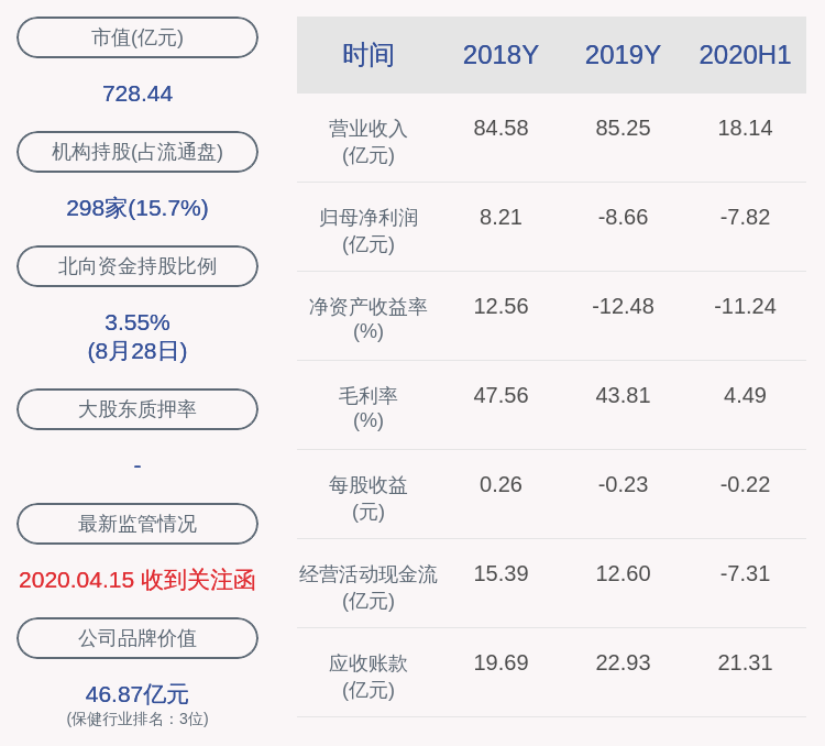 美年健康发布半年一次的报告