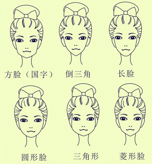 脸型|人类的脸型为什么不同，产生这种现象的原因是什么？