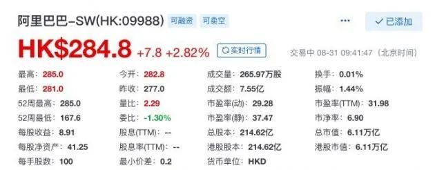  阿里巴巴香港股市创历史新高，市值超过6.1万亿港元。