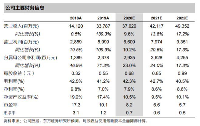 东方证券：大成证券销售保持正增长，经营业务逐步恢复