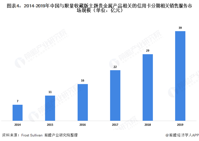 年中国bpo行业生长现状及细分市场分析信用卡普及动员行业生长