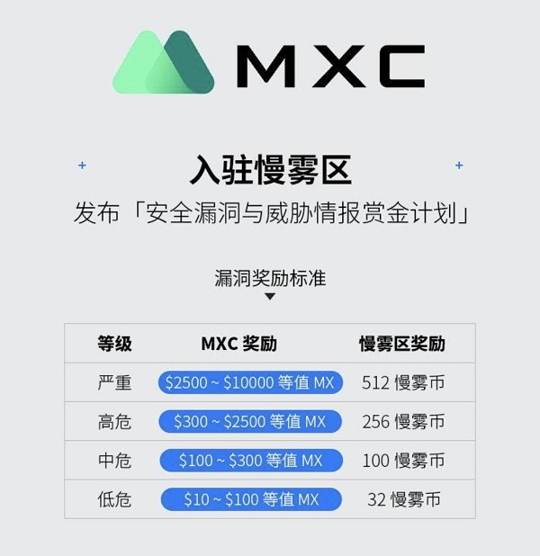 MXC交易所入驻慢雾区，平台安全风险控制水平进一步提高。