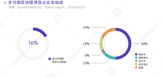 火龙果财经：区块链的技术变革支付行业