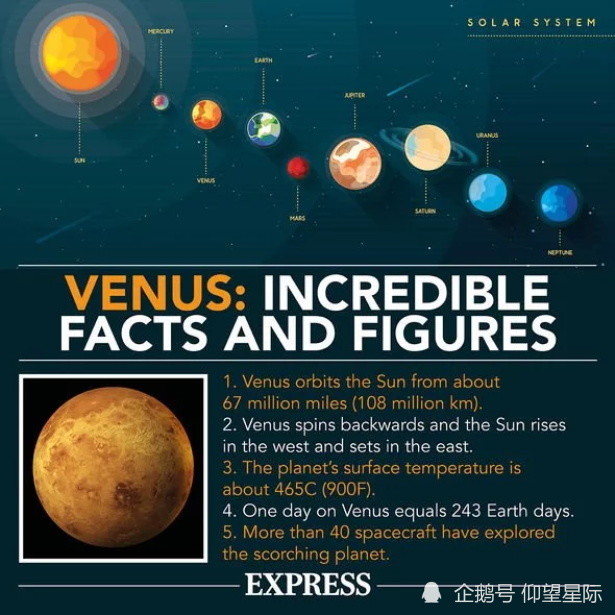 金星_天文行星|直径8公里！在金星上发现“巨型结构”，外星生命100％的证据吗？