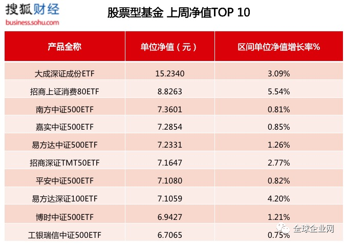 基金净值和溢价（基金净值和溢价率的关系） 基金净值和溢价（基金净值和溢价率的关系）《基金的溢价率是什么意思》 基金动态