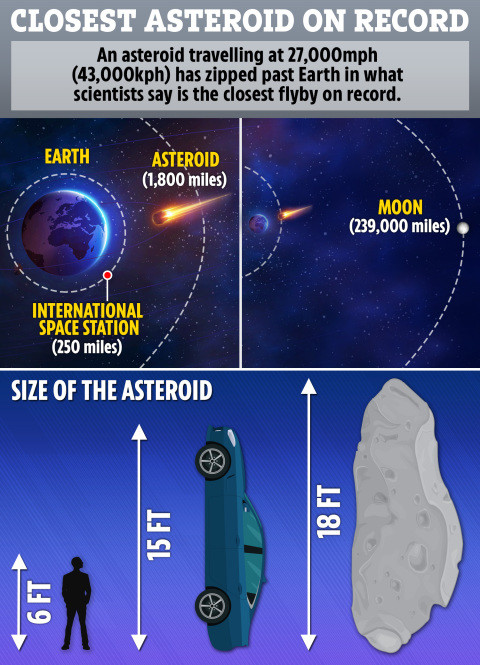 小行星|比金字塔大两倍的巨型小行星！NASA：锁定9月6日撞向地球轨道
