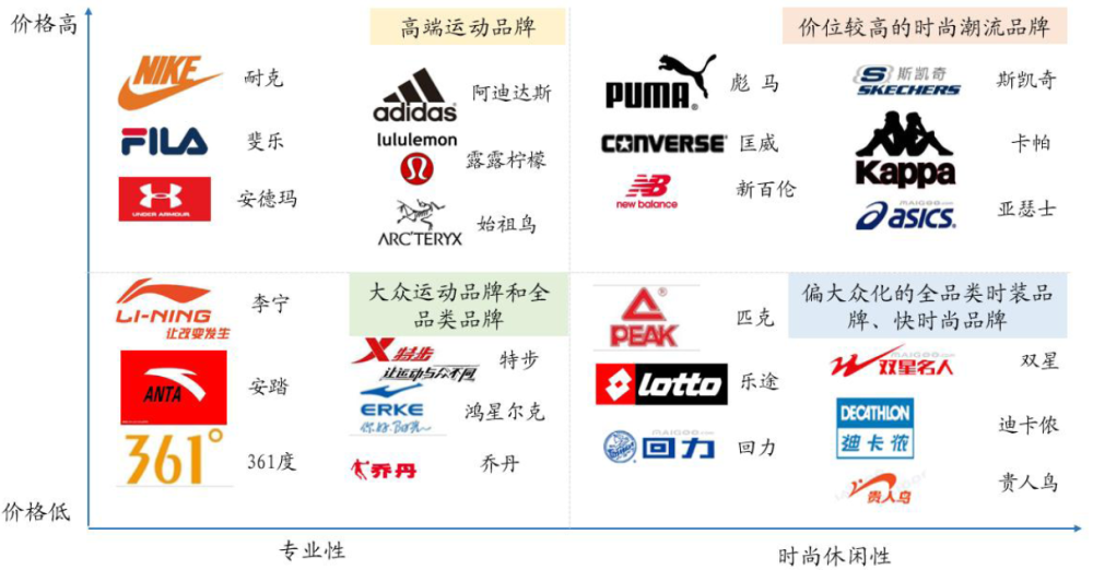 2020-2024年中国运动服装市场深度分析