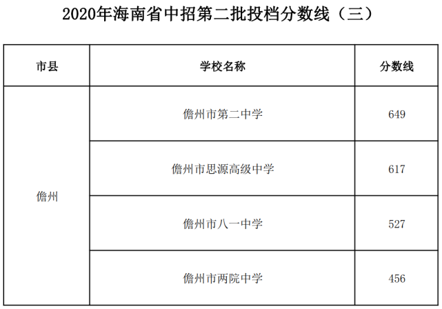 中国传媒大学2013年录取分数线_郑州社保卡查询个人账户查询_郑州大学录取查询