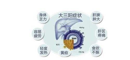 乙肝大三阳|大三阳到底是什么病？严重吗？