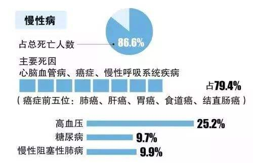 糖尿病并发症|高新前沿技术突破，清除糖毒素修复损伤，逆转糖尿病并发症