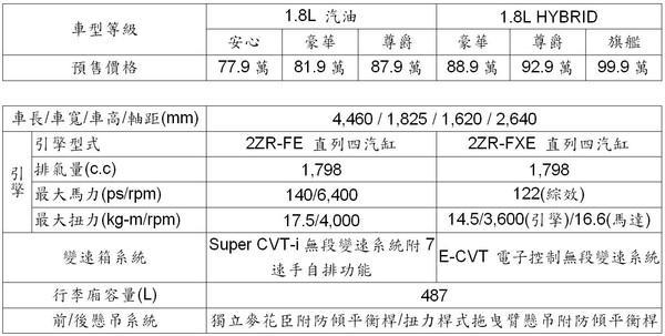 toyotacorollacross出炉主动定速全标配