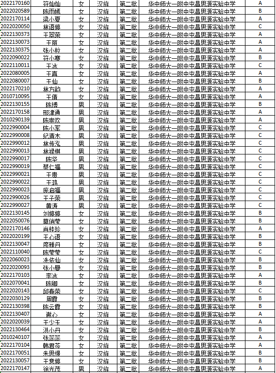 你上榜了吗海南公布中招第二批录取名单