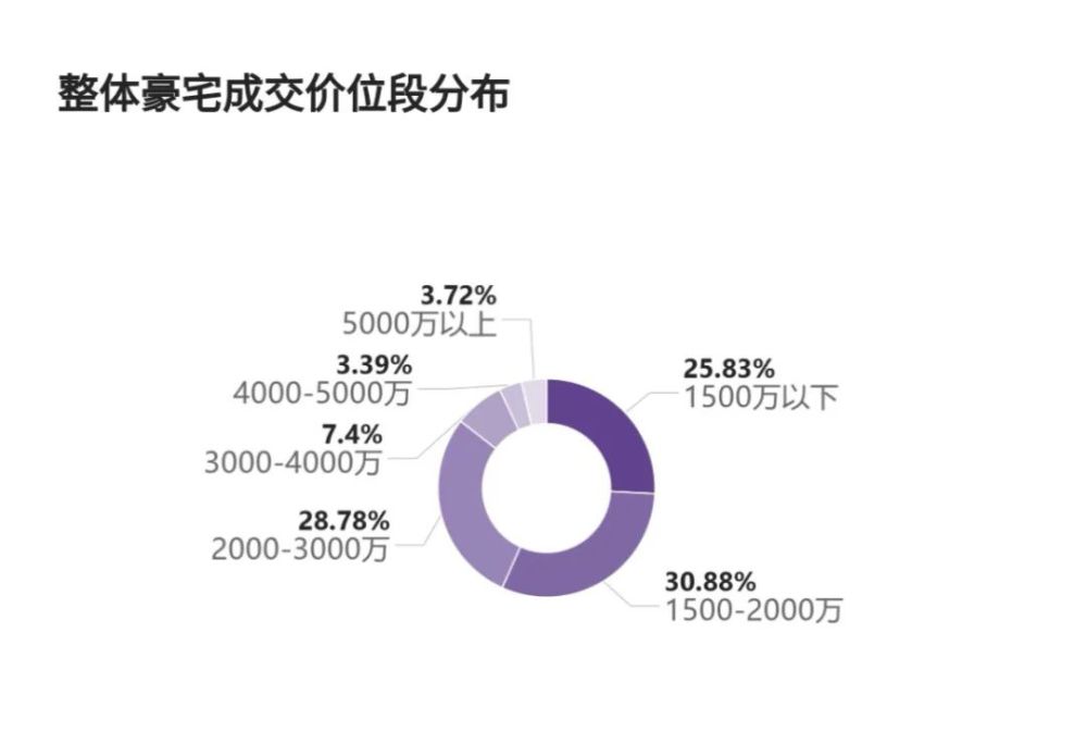 北京房价|上半年到现在，北京房价真的跌了