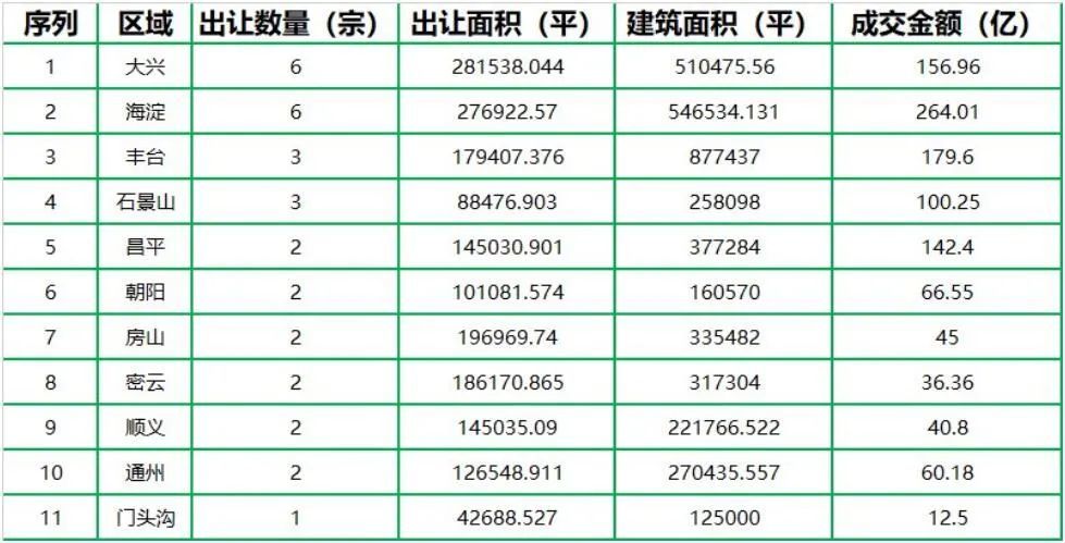 北京房价|上半年到现在，北京房价真的跌了