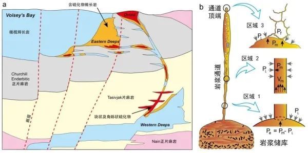 硫化物|研究揭示岩浆通道式硫化物矿床定量模型及挥发份作用