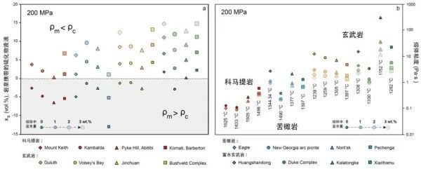 硫化物|研究揭示岩浆通道式硫化物矿床定量模型及挥发份作用