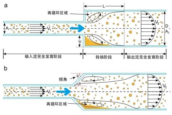 硫化物|研究揭示岩浆通道式硫化物矿床定量模型及挥发份作用