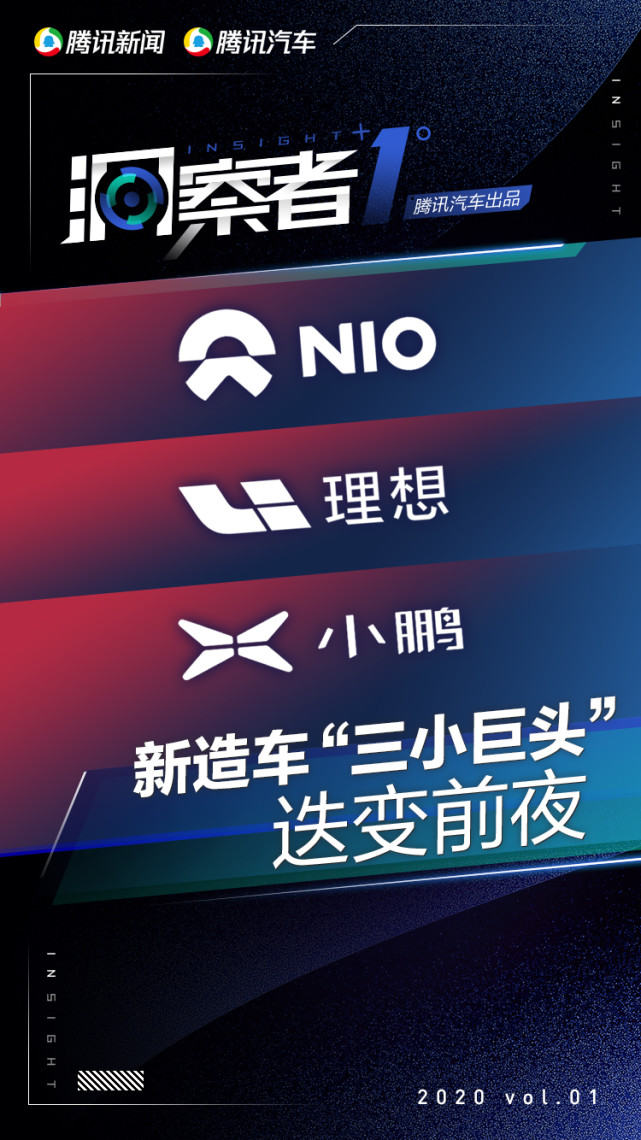 蔚来 理想 小鹏都上市了 李想 三家加起来超过特斯拉 这是咱们明年目标 汽车 腾讯网