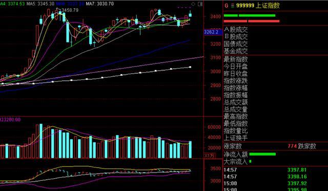下午股市回流情况（下午股市回流情况如何） 下战书
股市回流环境
（下战书
股市回流环境
怎样
）《下战是什么意思》 股市行情