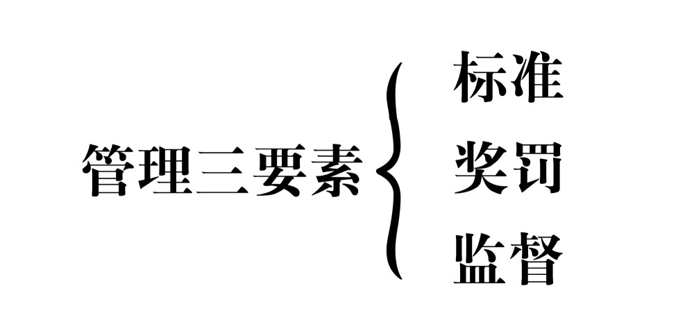 人不会做你希望的，只会做你检查的！老板需要实时监督吗？